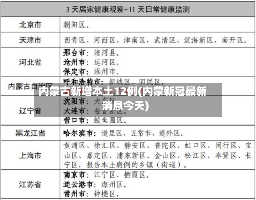 内蒙古新增本土12例(内蒙新冠最新消息今天)-第2张图片