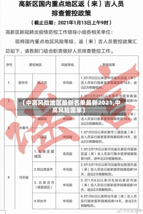 【中高风险地区最新名单最新2021,中高风险国家】-第2张图片