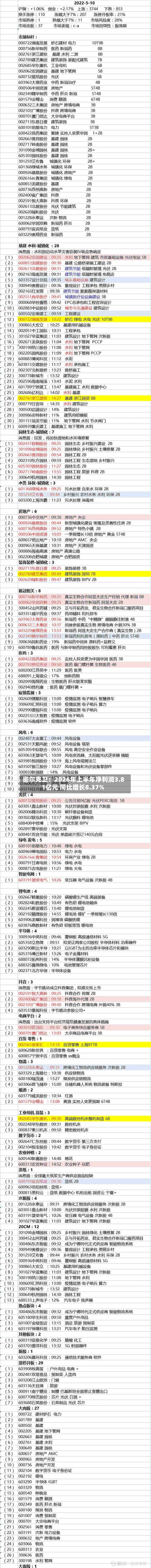 密尔克卫:2026年上半年净利润3.81亿元 同比增长8.37%-第1张图片