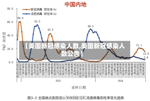 【美国新冠感染人数,美国新冠感染人数公告】-第2张图片