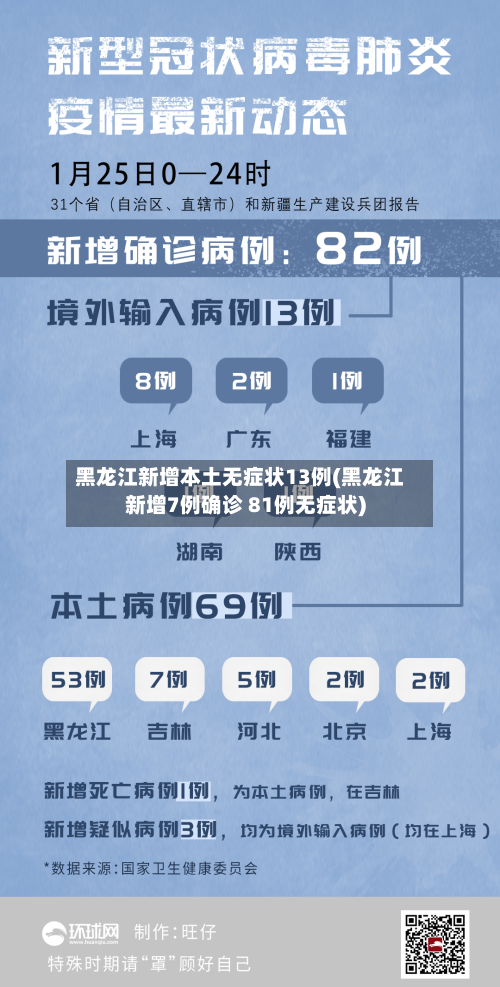 黑龙江新增本土无症状13例(黑龙江新增7例确诊 81例无症状)-第3张图片