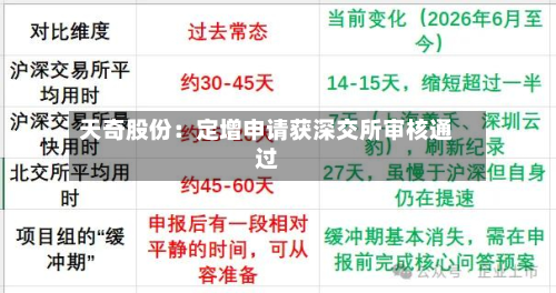 天奇股份:定增申请获深交所审核通过-第3张图片