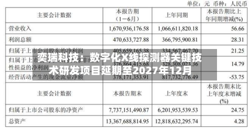 奕瑞科技：数字化X线探测器关键技术研发项目延期至2027年12月-第1张图片