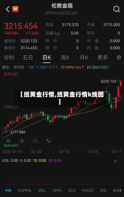 【纸黄金行情,纸黄金行情k线图】-第2张图片