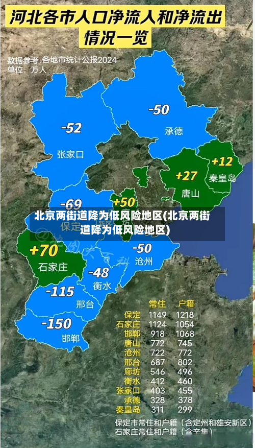 北京两街道降为低风险地区(北京两街道降为低风险地区)-第3张图片