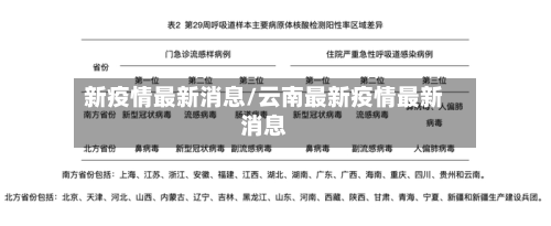 新疫情最新消息/云南最新疫情最新消息