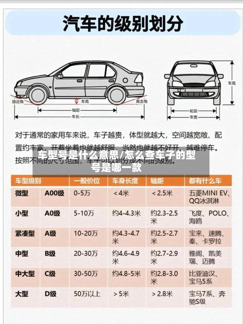 车型号是什么意思/怎么查车子的型号是哪一款-第2张图片