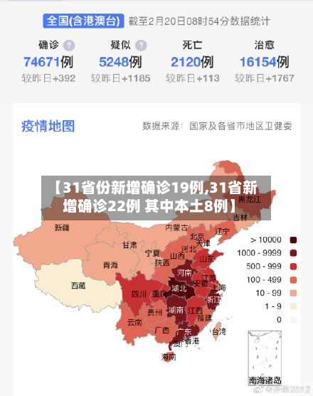 【31省份新增确诊19例,31省新增确诊22例 其中本土8例】-第3张图片