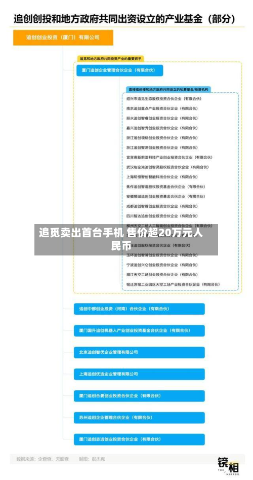 追觅卖出首台手机 售价超20万元人民币