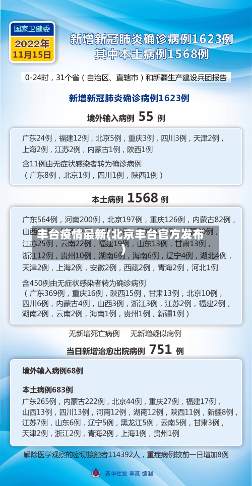 丰台疫情最新(北京丰台官方发布)-第2张图片