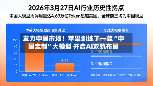 发力中国市场！苹果训练了一款“中国定制”大模型 开启AI双轨布局