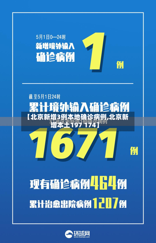 【北京新增3例本地确诊病例,北京新增本土197 174】-第3张图片