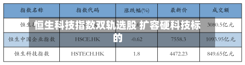 恒生科技指数双轨选股 扩容硬科技标的-第3张图片