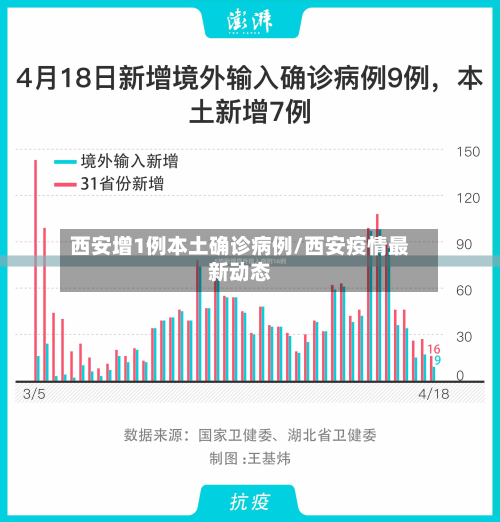 西安增1例本土确诊病例/西安疫情最新动态