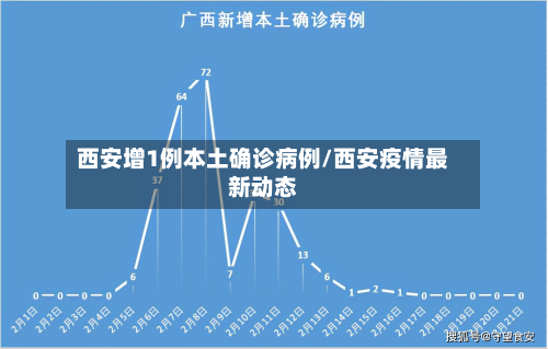 西安增1例本土确诊病例/西安疫情最新动态-第2张图片