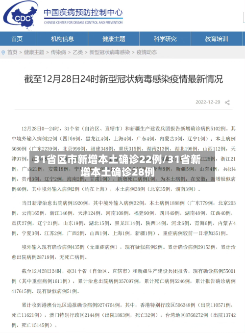 31省区市新增本土确诊22例/31省新增本土确诊28例