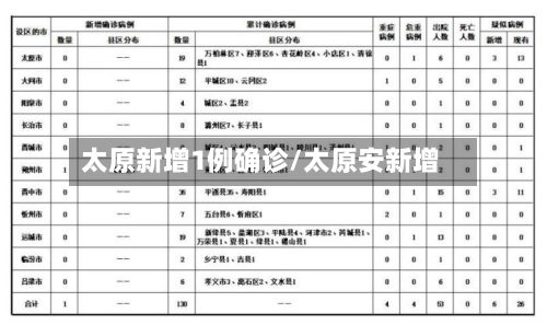 太原新增1例确诊/太原安新增-第2张图片