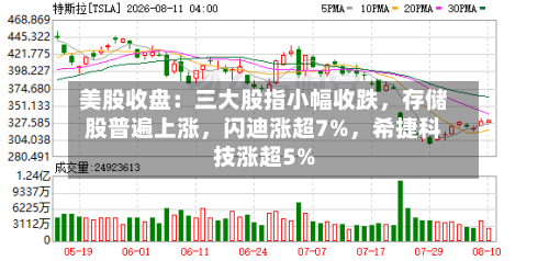美股收盘：三大股指小幅收跌，存储股普遍上涨，闪迪涨超7%，希捷科技涨超5%