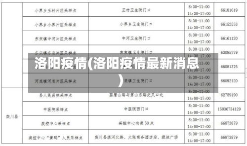 洛阳疫情(洛阳疫情最新消息)