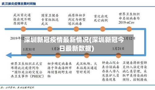 深圳新冠疫情最新情况(深圳新冠今日最新数据)-第2张图片