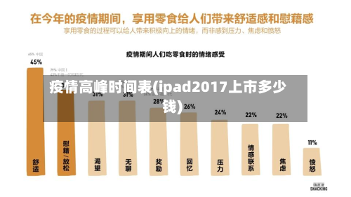 疫情高峰时间表(ipad2017上市多少钱)