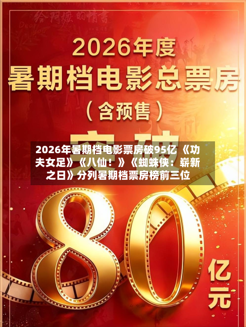 2026年暑期档电影票房破95亿 《功夫女足》《八仙！》《蜘蛛侠：崭新之日》分列暑期档票房榜前三位