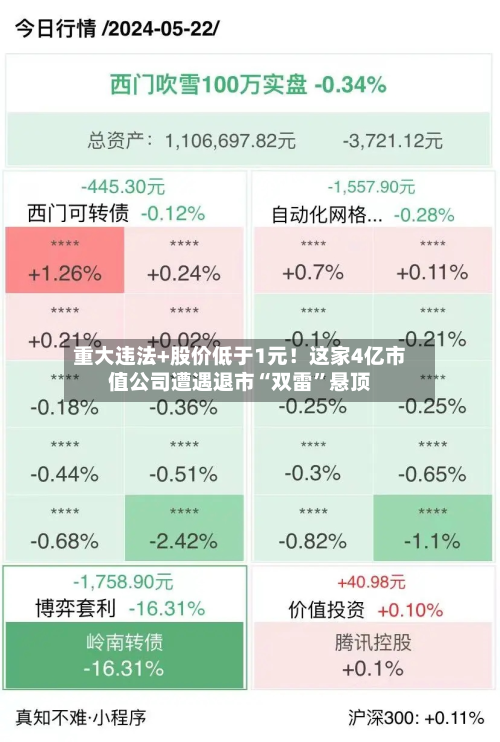 重大违法+股价低于1元！这家4亿市值公司遭遇退市“双雷”悬顶-第3张图片