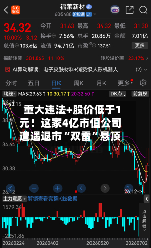重大违法+股价低于1元！这家4亿市值公司遭遇退市“双雷	”悬顶-第2张图片