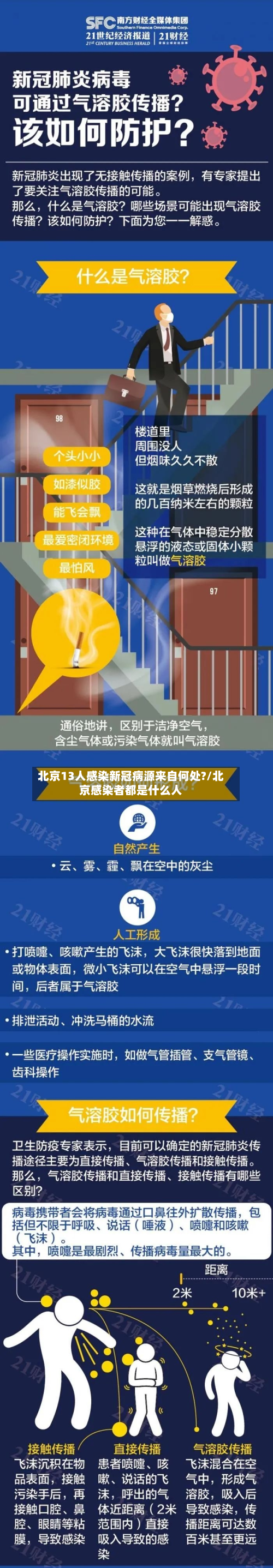 北京13人感染新冠病源来自何处?/北京感染者都是什么人