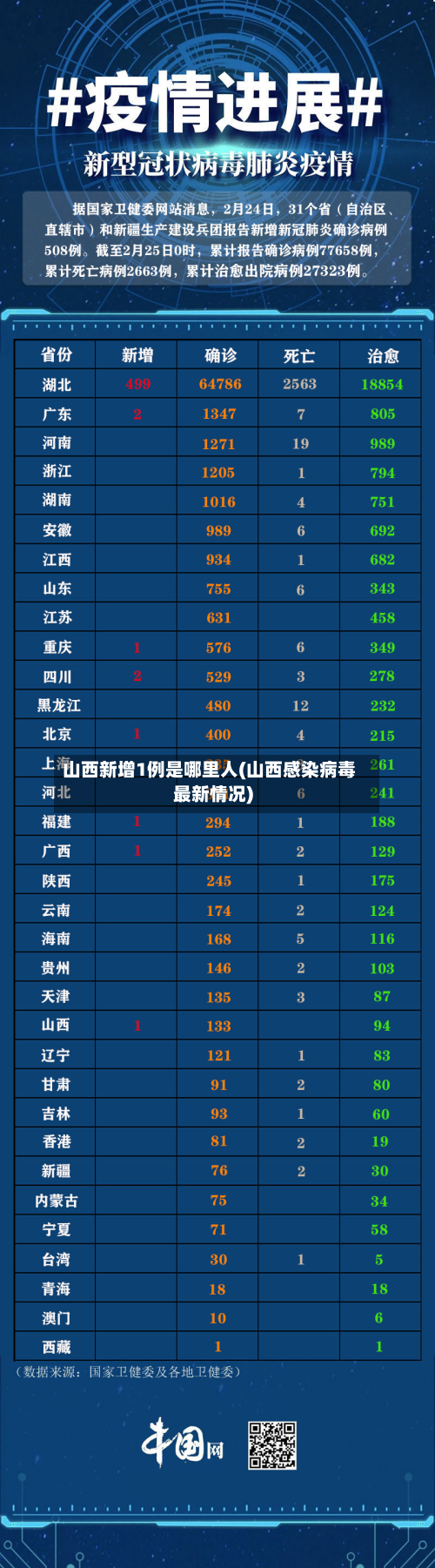 山西新增1例是哪里人(山西感染病毒最新情况)
