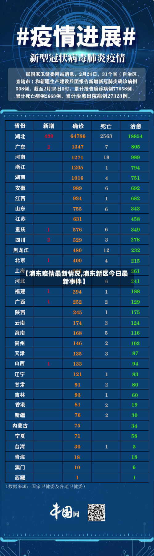 【浦东疫情最新情况,浦东新区今日最新事件】-第2张图片