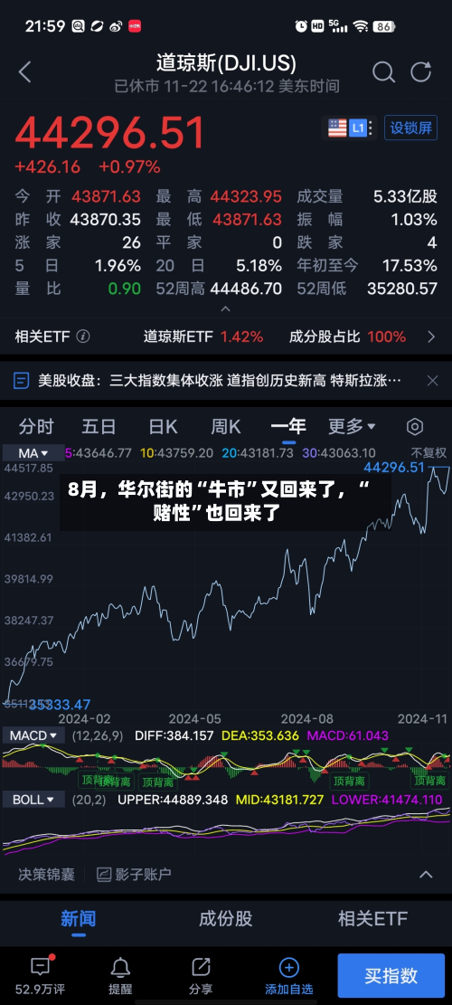 8月，华尔街的“牛市”又回来了，“赌性”也回来了-第2张图片