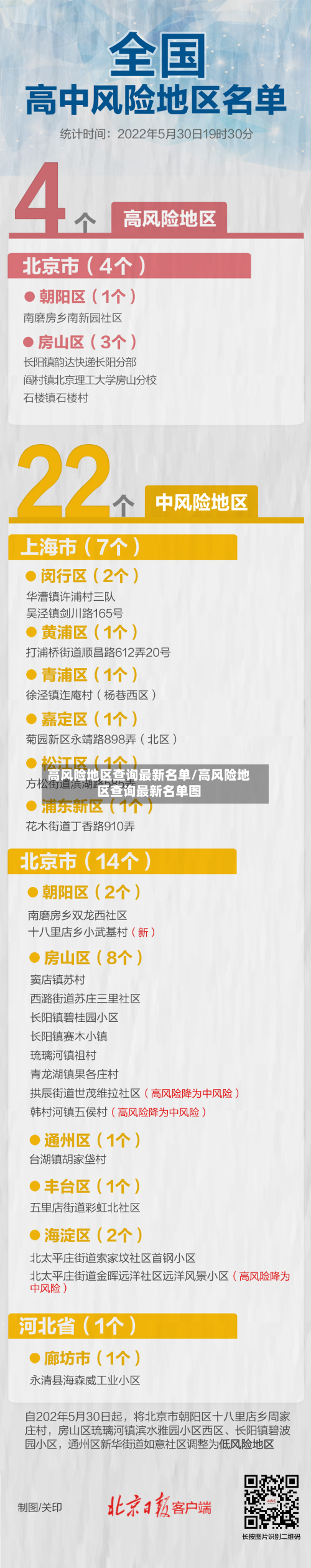 高风险地区查询最新名单/高风险地区查询最新名单图
