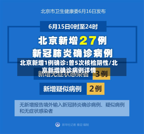 北京新增1例确诊:曾5次核检阴性/北京新增确诊病例详情-第3张图片