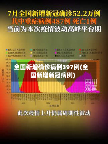 全国新增确诊病例397例(全国新增新冠病例)-第2张图片