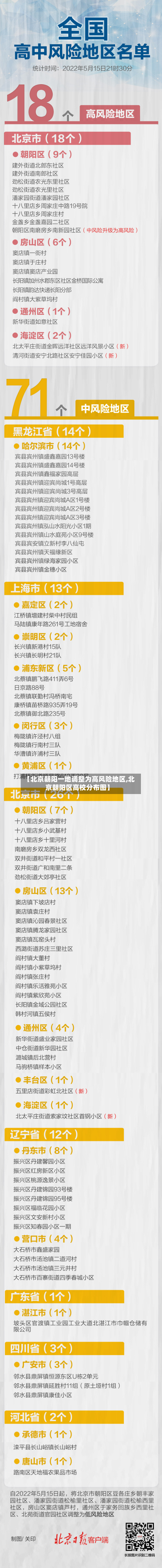 【北京朝阳一地调整为高风险地区,北京朝阳区高校分布图】