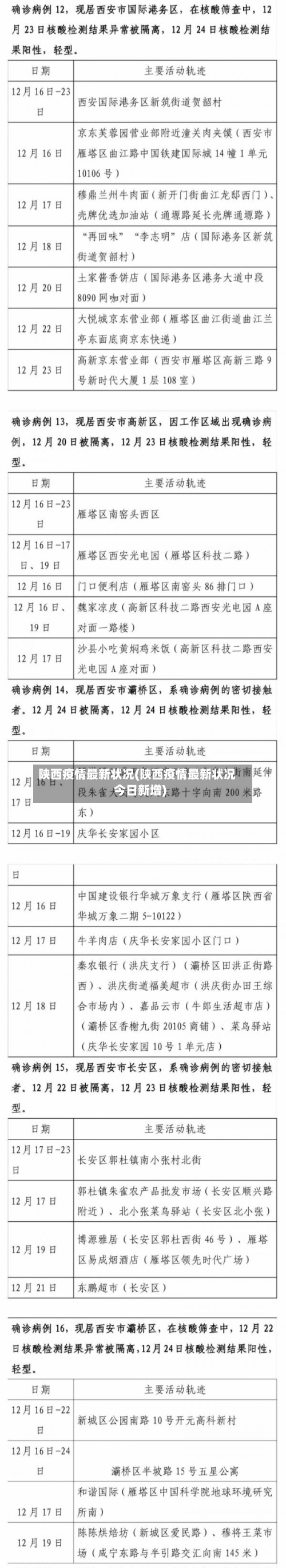 陕西疫情最新状况(陕西疫情最新状况今日新增)