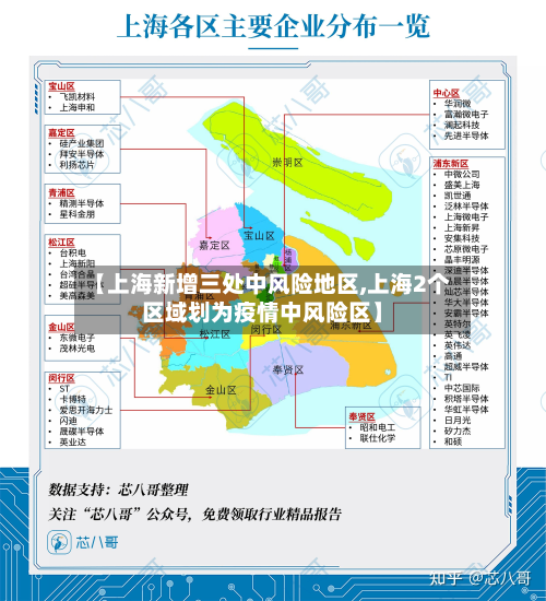 【上海新增三处中风险地区,上海2个区域划为疫情中风险区】