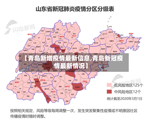 【青岛新增疫情最新信息,青岛新冠疫情最新情况】-第2张图片