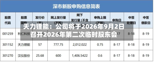 天力锂能：公司将于2026年9月2日召开2026年第二次临时股东会-第3张图片