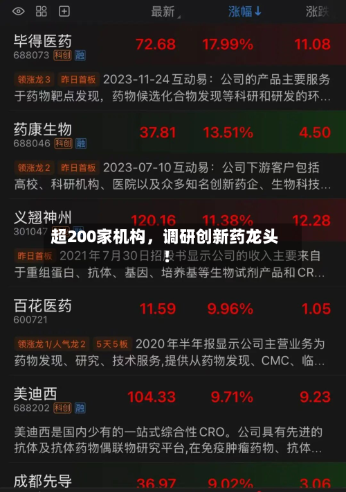 超200家机构，调研创新药龙头！-第2张图片