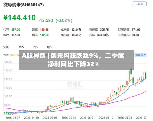 A股异动 | 创元科技跌超9%，二季度净利同比下降32%-第2张图片