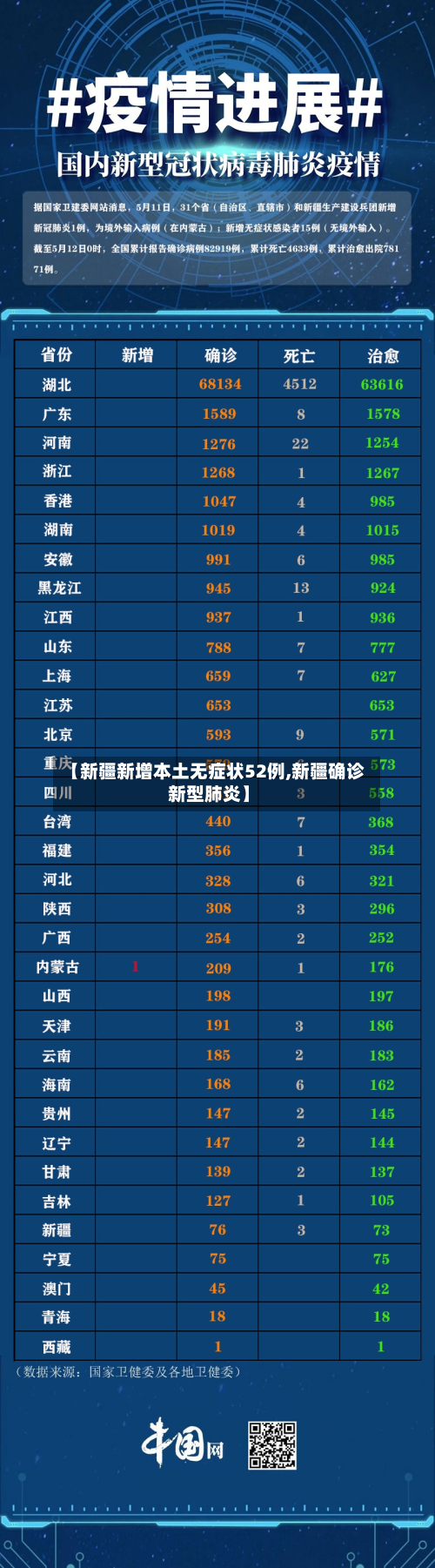 【新疆新增本土无症状52例,新疆确诊新型肺炎】
