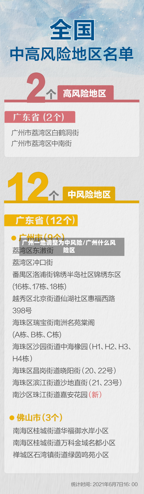 广州一地调整为中风险/广州什么风险区-第2张图片