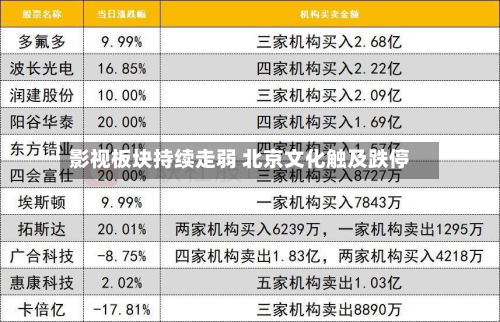 影视板块持续走弱 北京文化触及跌停-第2张图片