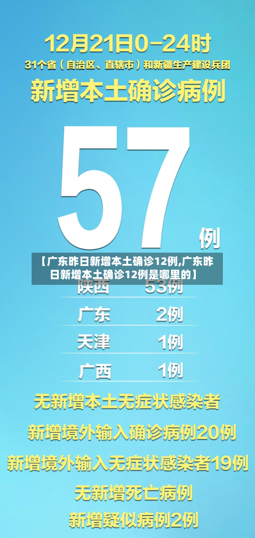 【广东昨日新增本土确诊12例,广东昨日新增本土确诊12例是哪里的】