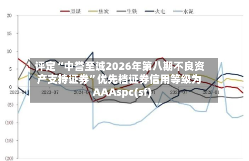 评定“中誉至诚2026年第八期不良资产支持证券”优先档证券信用等级为AAAspc(sf)-第2张图片