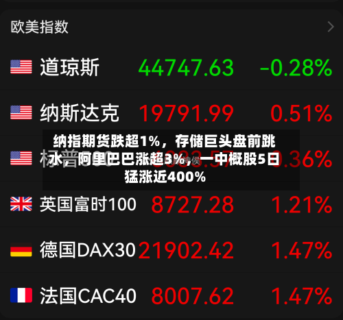 纳指期货跌超1%，存储巨头盘前跳水	，阿里巴巴涨超3%，一中概股5日猛涨近400%-第2张图片
