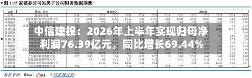 中信建投：2026年上半年实现归母净利润76.39亿元	，同比增长69.44%-第1张图片