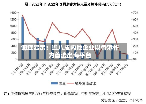 调查显示:逾八成内地企业以香港作为首选出海平台-第2张图片
